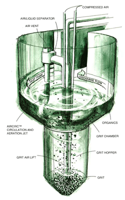 Hydro-Grit TM Separation System